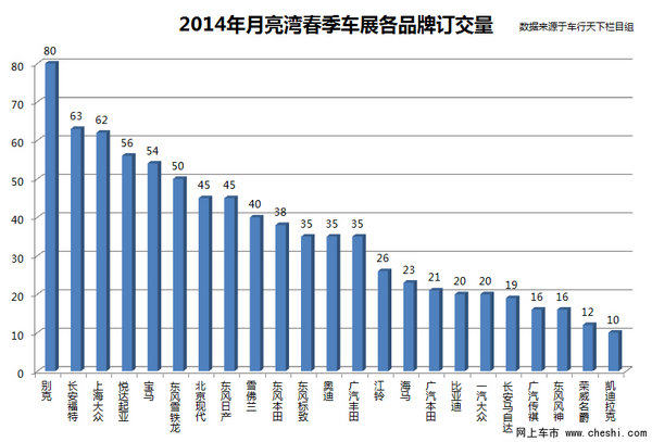 上饶欧亚月亮湾汽车城2014春季国际车展销量