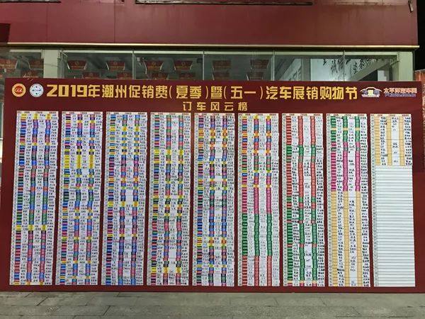 潮州五一车展