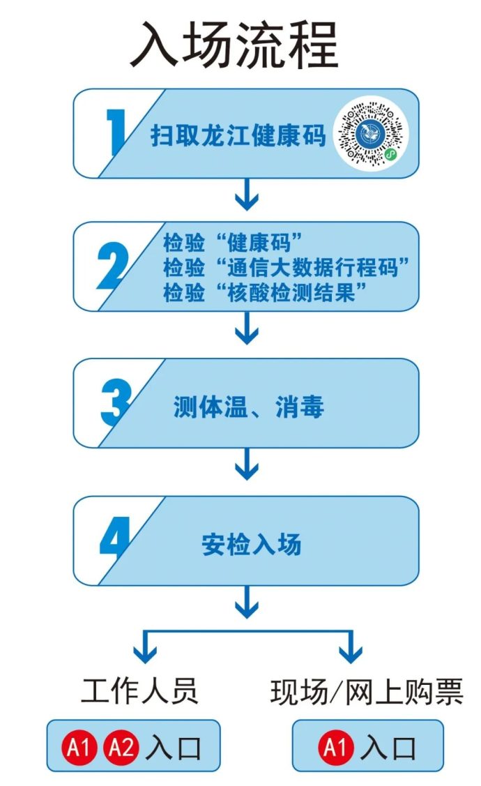 哈尔滨国际车展