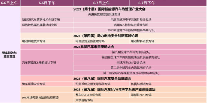 汽车产业大会