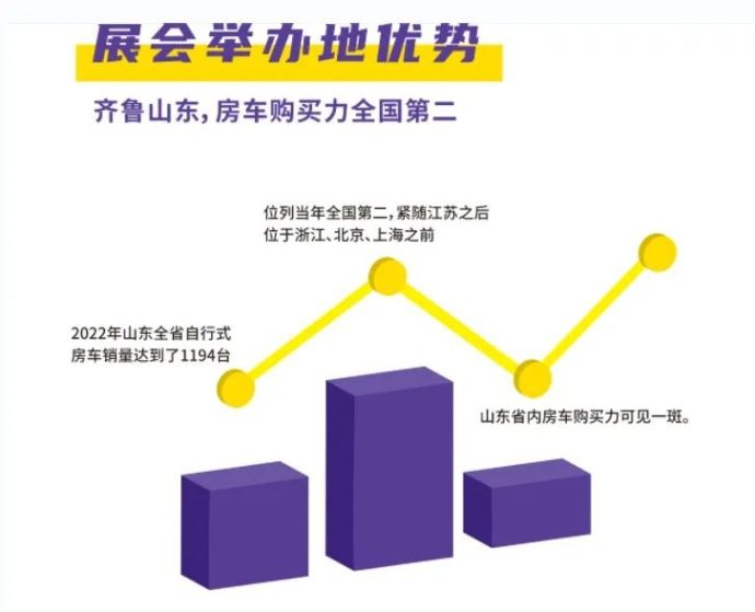 济南国际房车展
