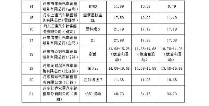 丹东汽车节