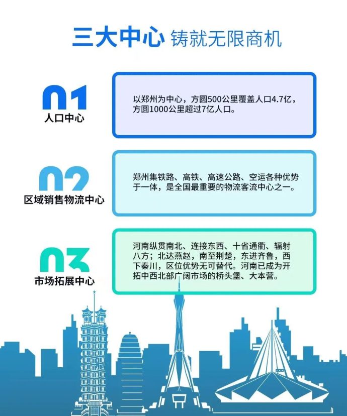郑州电动车展