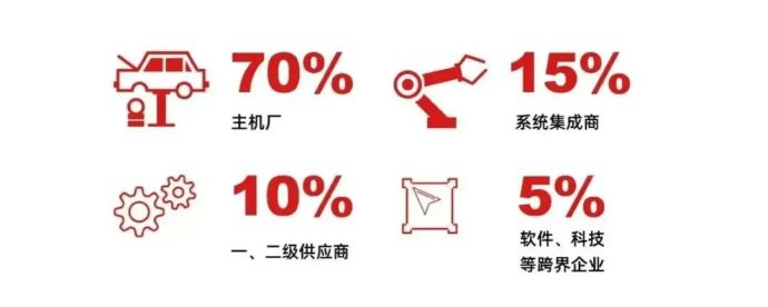新能源汽车工程大会