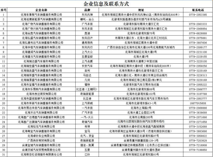 北部湾车展