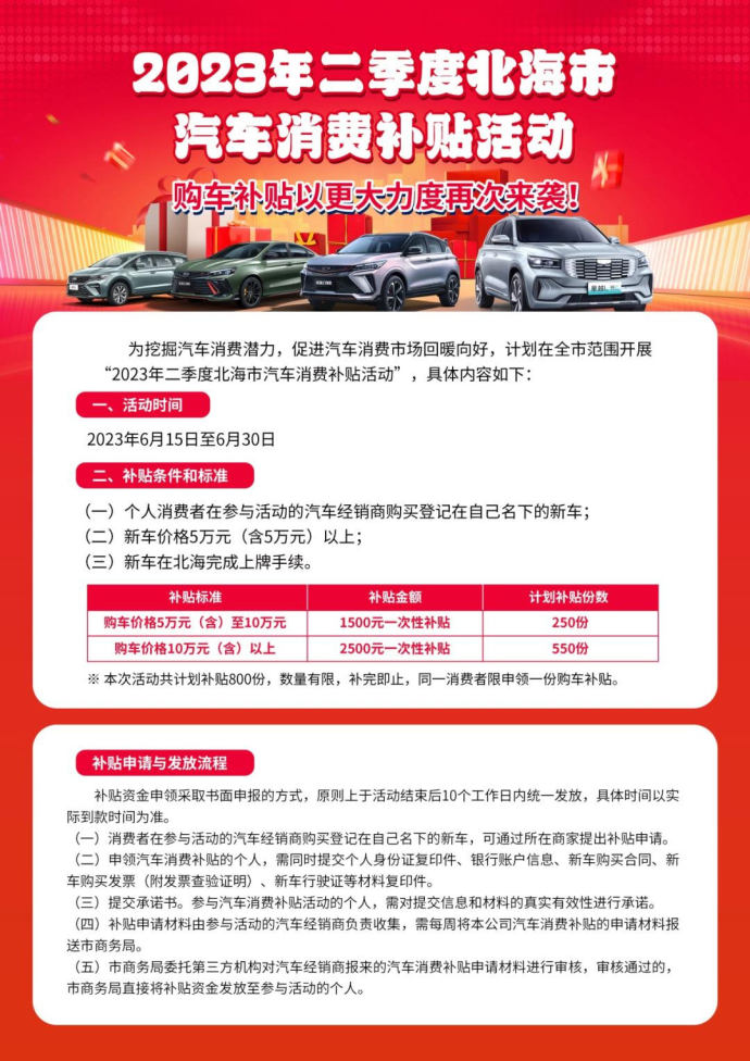 北部湾车展