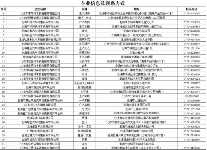 北部湾北海车展