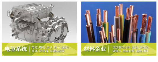 新能源汽车三电技术展