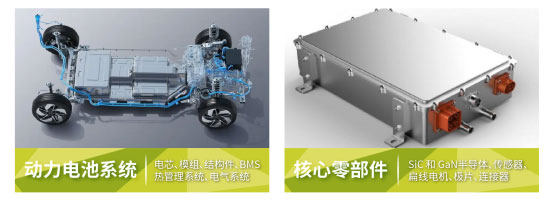 新能源汽车三电技术展