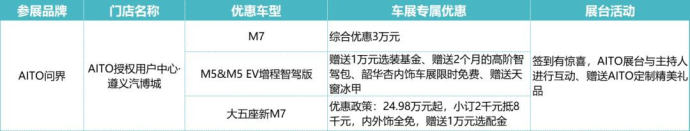 遵义国际车展优惠