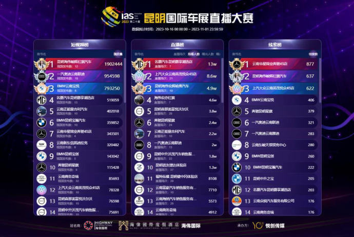 昆明国际车展