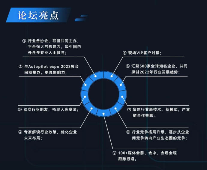 自动驾驶技术高峰论坛