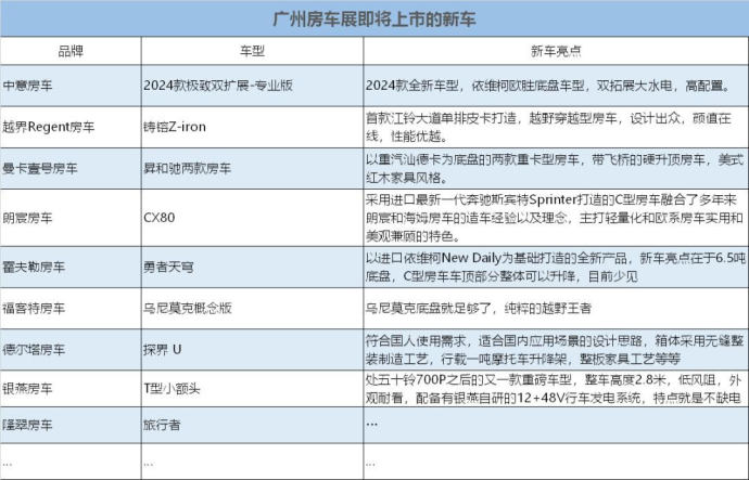 广州房车展
