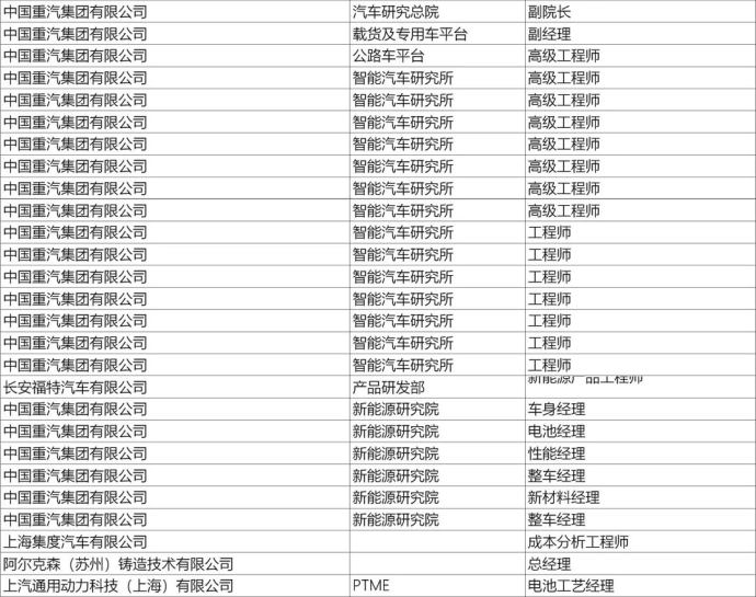 上海新能源汽车技术年会