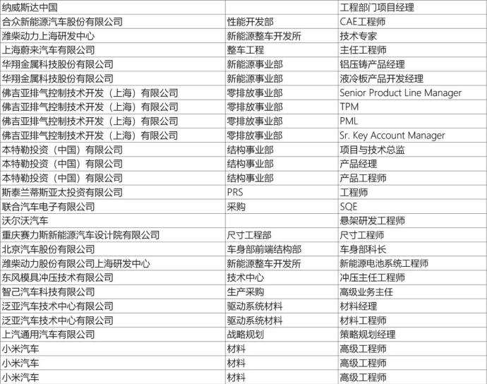 上海新能源汽车技术年会