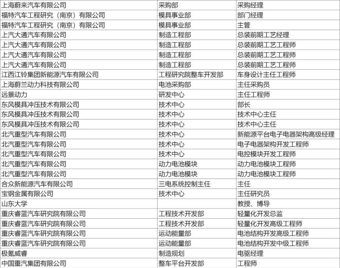 上海新能源汽车技术年会