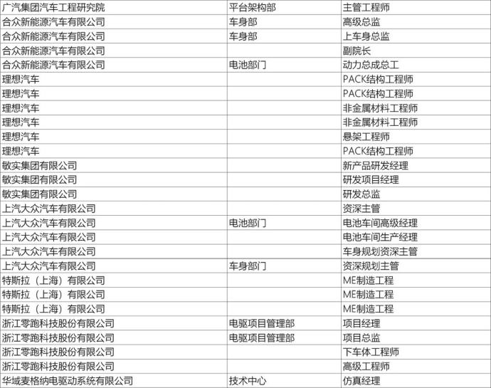 上海新能源汽车技术年会
