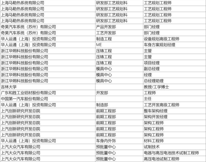 上海新能源汽车技术年会