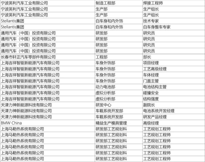 上海新能源汽车技术年会