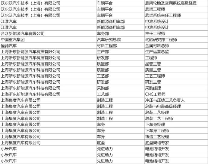上海新能源汽车技术年会