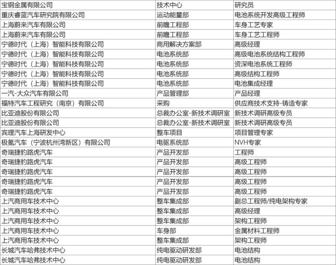 上海新能源汽车技术年会