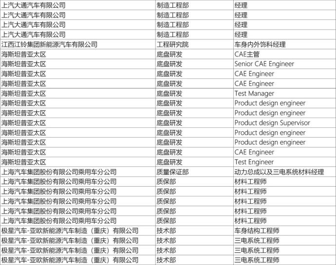 上海新能源汽车技术年会