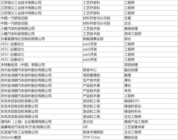 上海新能源汽车技术年会