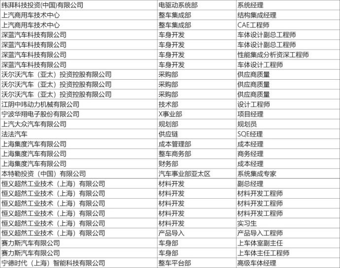 上海新能源汽车技术年会