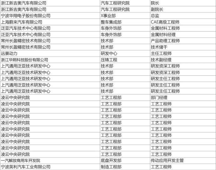 上海新能源汽车技术年会