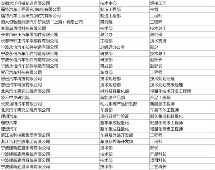 上海新能源汽车技术年会