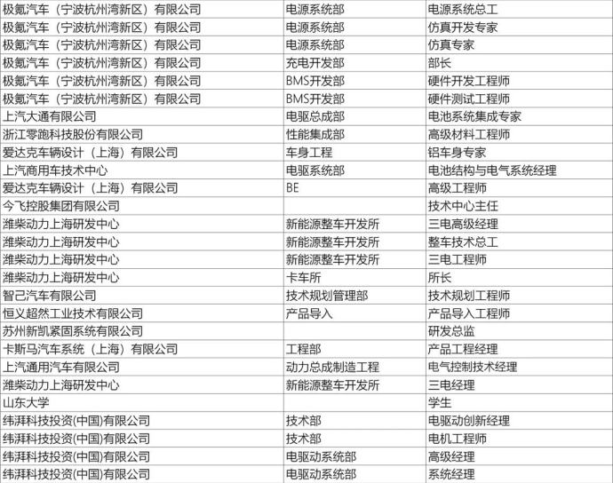 上海新能源汽车技术年会