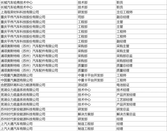 上海新能源汽车技术年会