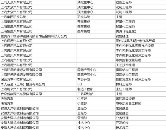 上海新能源汽车技术年会