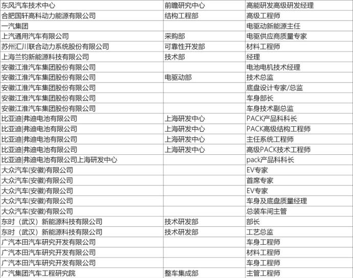 上海新能源汽车技术年会