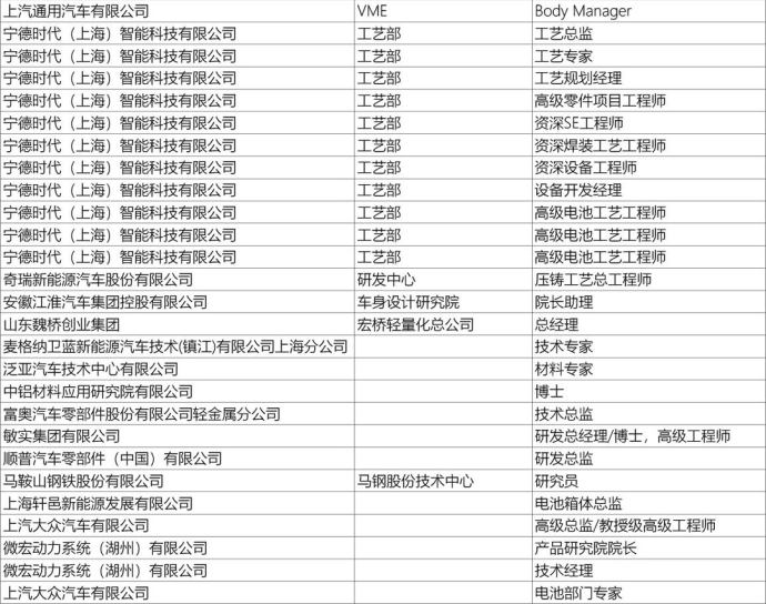 上海新能源汽车技术年会