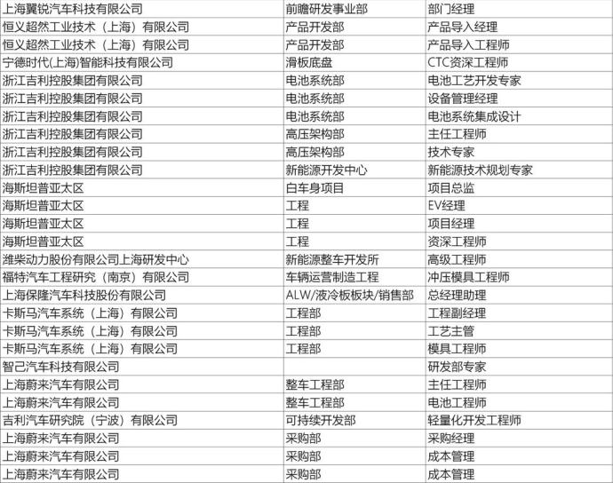 上海新能源汽车技术年会