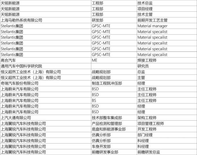 上海新能源汽车技术年会