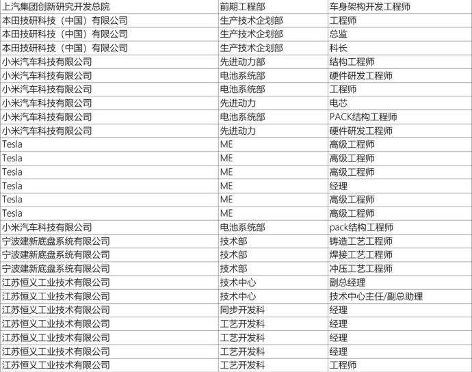 上海新能源汽车技术年会