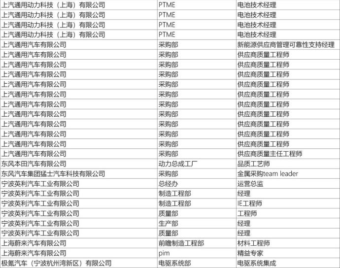 上海新能源汽车技术年会