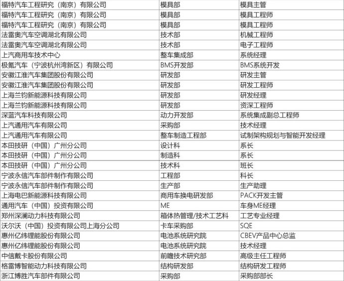 上海新能源汽车技术年会