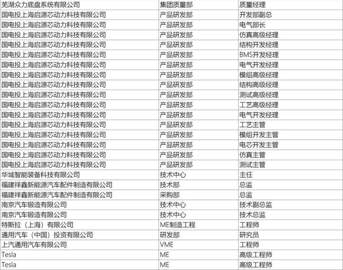 上海新能源汽车技术年会