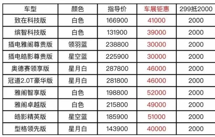 长沙国际车展万人团购会