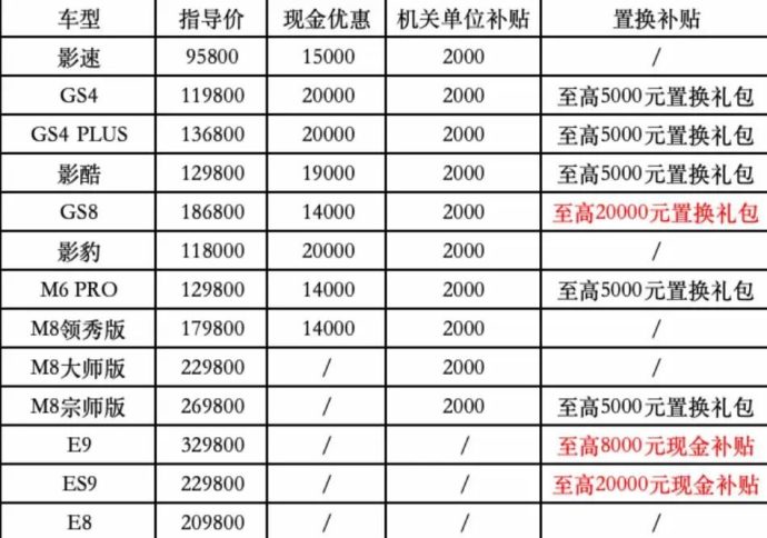 长沙国际车展万人团购会