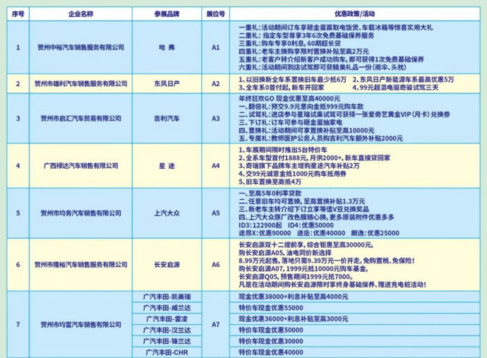 贺州车展