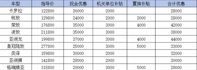 长沙国际车展万人团购会