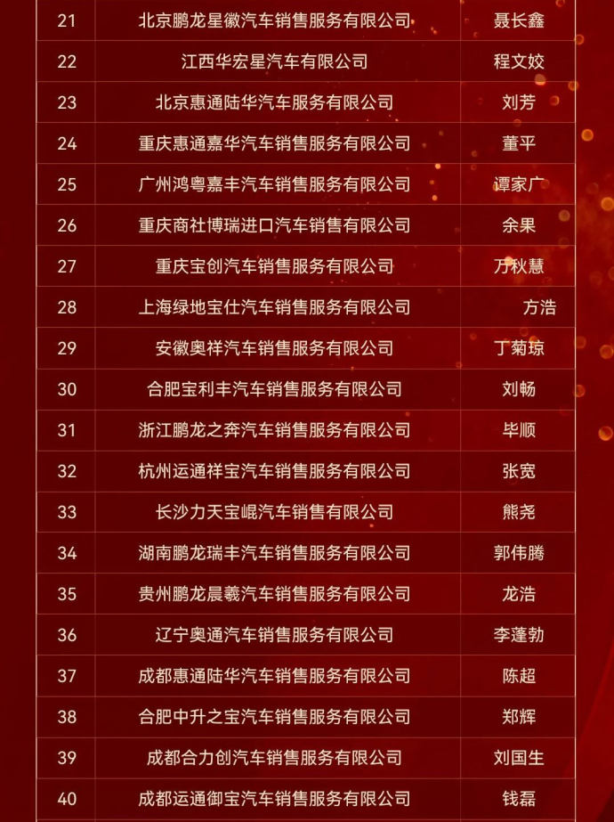 4S店总经理论坛