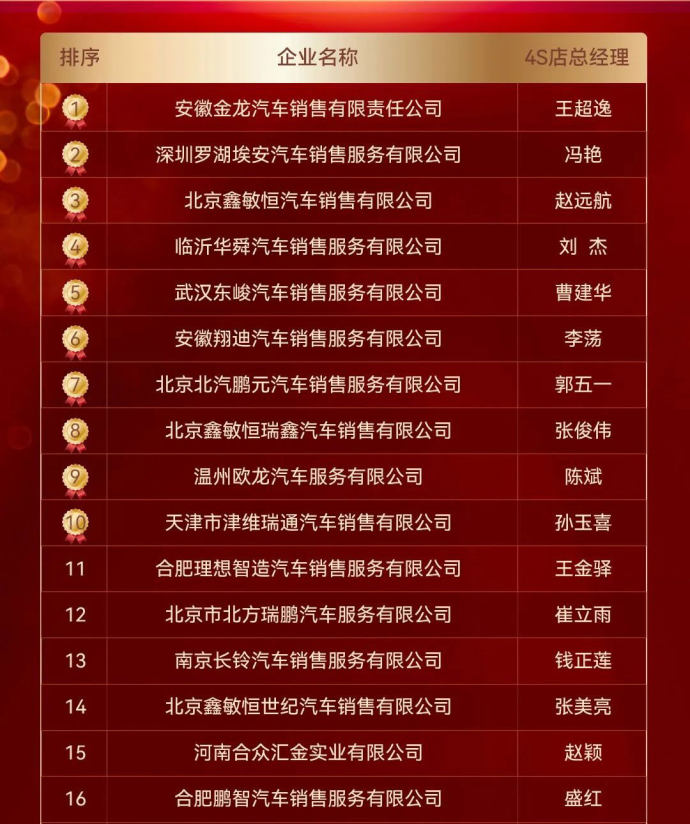 4S店总经理论坛