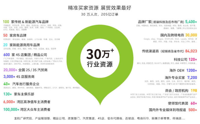 九州汽车生态博览会