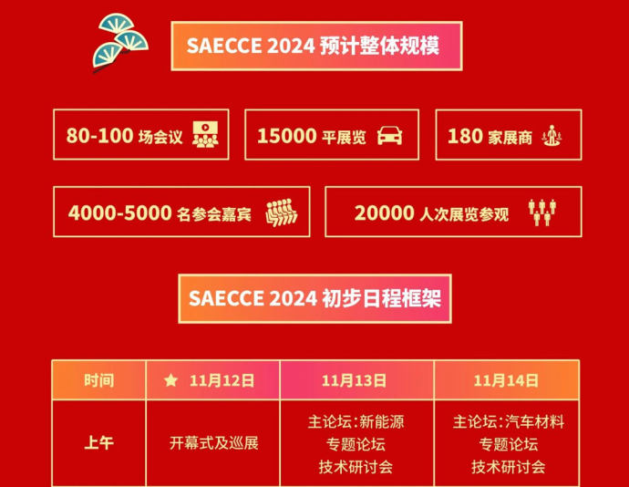 中国汽车工程学会年会