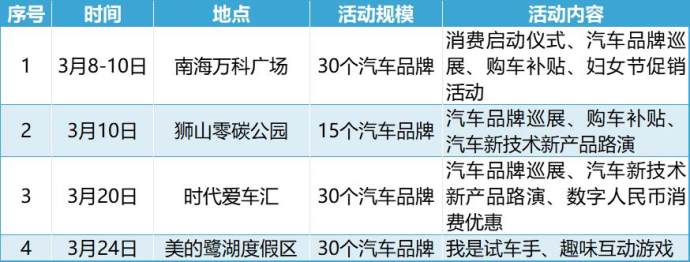 佛山汽车消费节